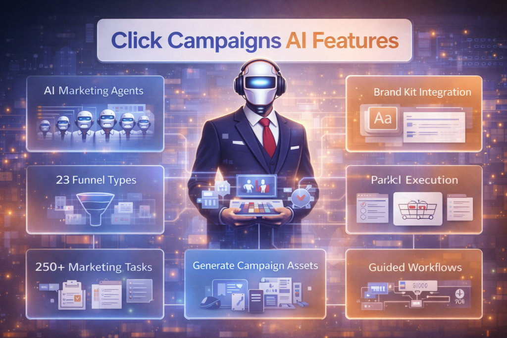 Click Campaigns AI features overview showing 22 AI marketing agents, 23 funnel types, brand kit integration, and automated campaign workflows
