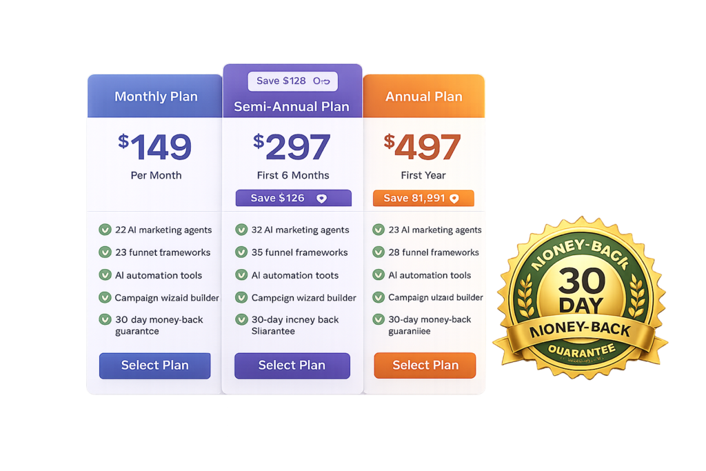 Click Campaigns AI pricing showing $149 monthly plan, $297 Semi-Annual Plan, $497 annual plan, and 30-day money-back guarantee badge
